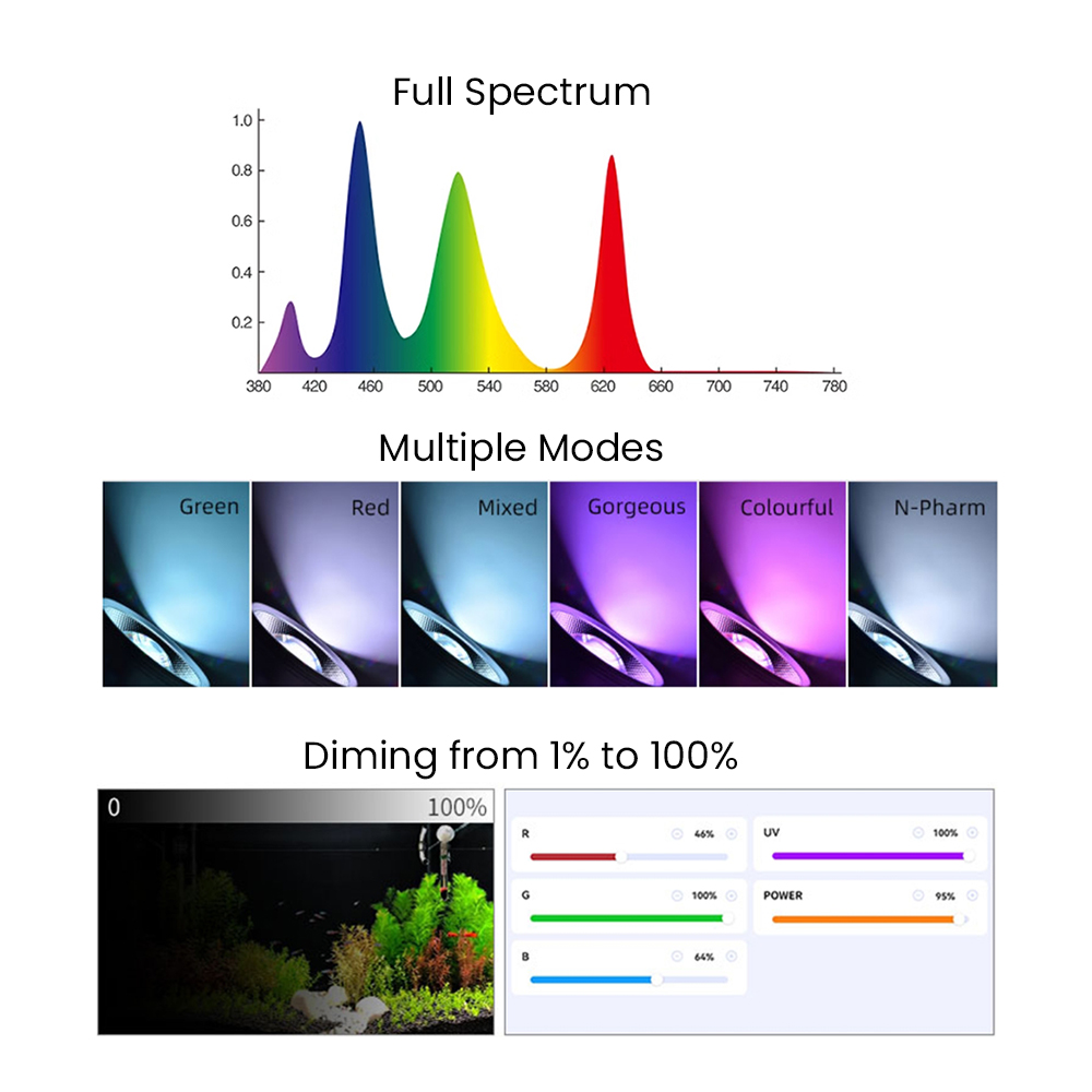 Full Spectrum Bluetooth 3.0 Ap - Led Planted Tank Light incelemesi ve fiyatı
