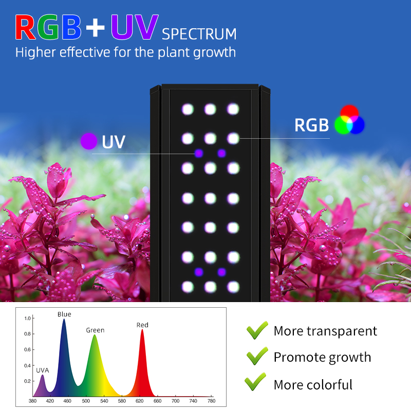M1200Pro RGB UV Full Spectrum  - Planted Aquarium Uv Light incelemesi ve fiyatı