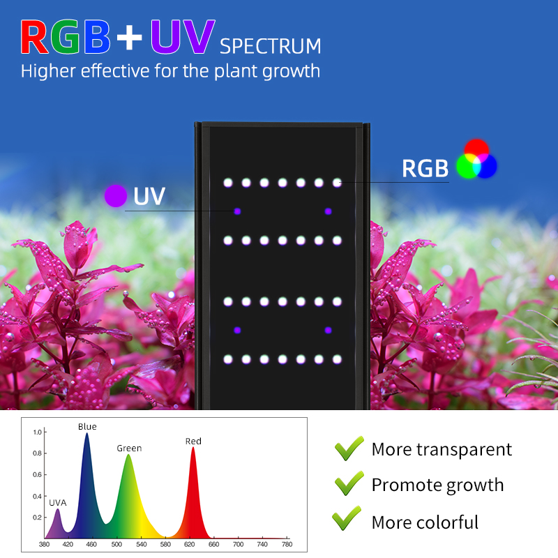 Series Aquarium Light with Ext - Planted Aquarium Uv Light incelemesi ve fiyatı