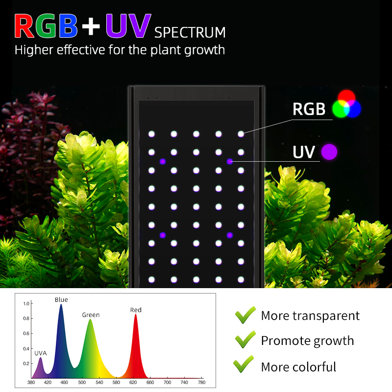 WEEK AQUA Pandora P Series Aqu - Planted Aquarium Uv Light incelemesi ve fiyatı