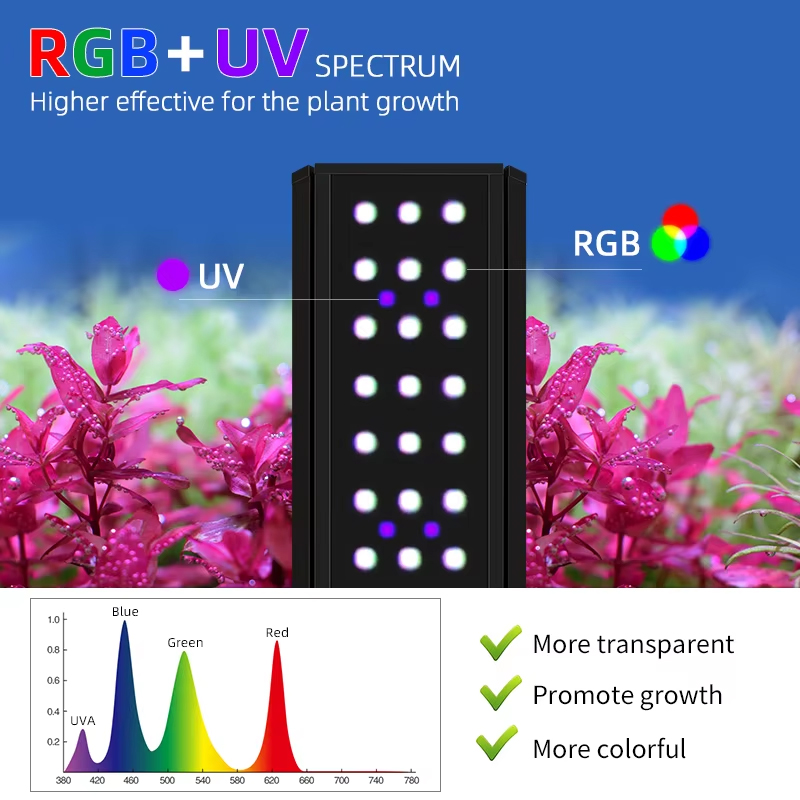 WEEK AQUA LED M Series RGB+UV  - Planted Aquarium Uv Light incelemesi ve fiyatı
