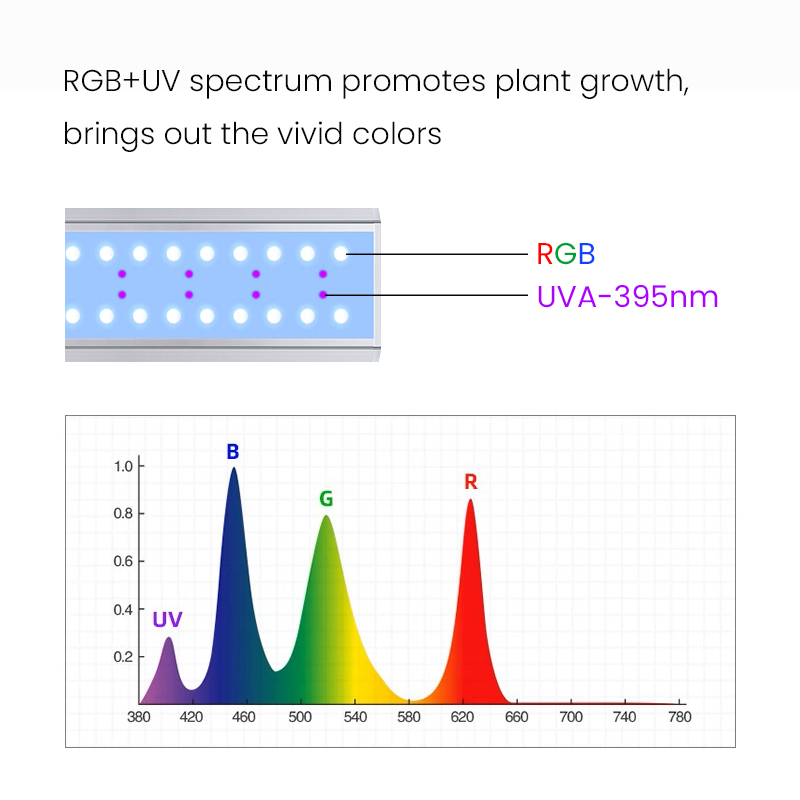 WEEKAQUA S Series RGB+UV Full  - Planted Aquarium Uv Light incelemesi ve fiyatı