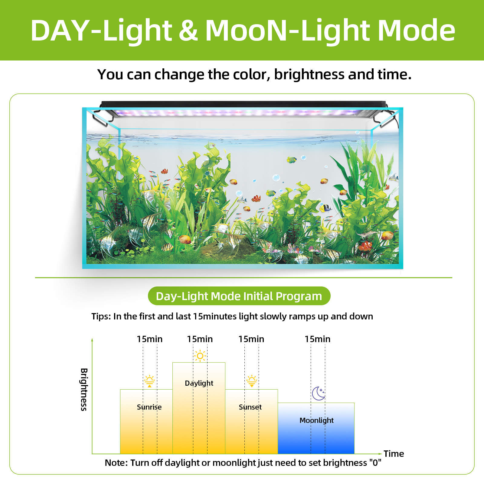 30-60cm Aquarium Full Spectrum - Aquarium Planted Tank Fertilizer incelemesi ve fiyatı
