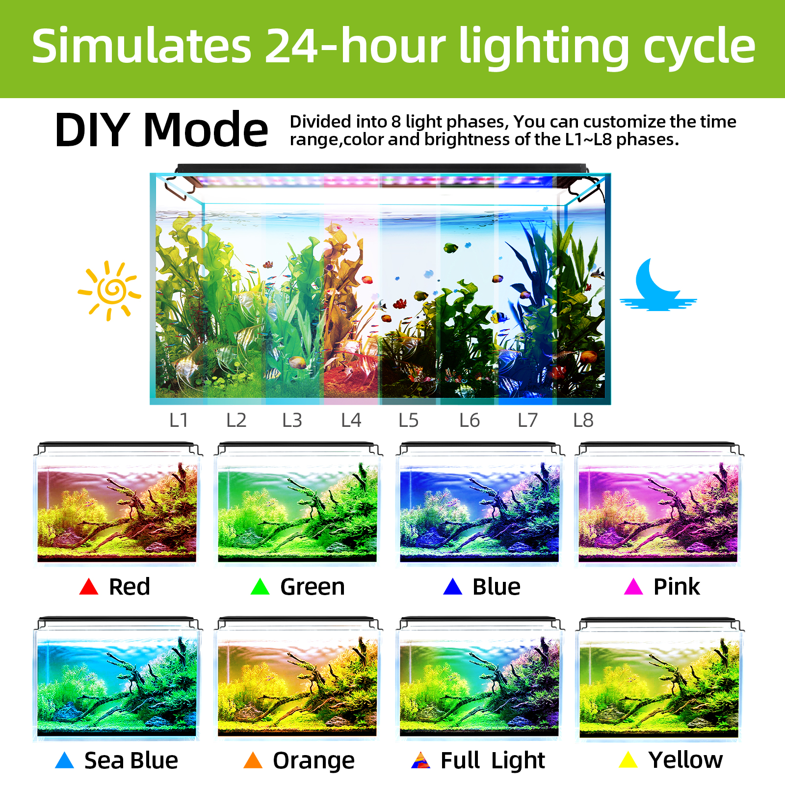 30-60cm Aquarium Full Spectrum - Aquarium Planted Tank Fertilizer incelemesi ve fiyatı