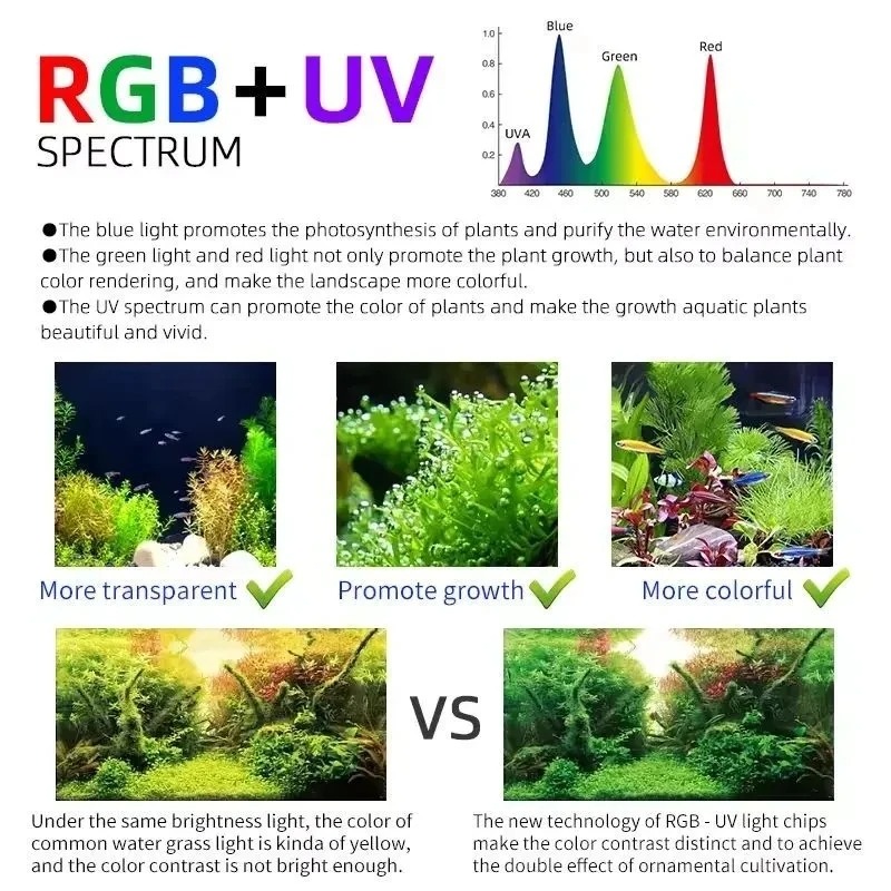 Week Aqua M Series RGB+UV Wate - Planted Aquarium Uv Light incelemesi ve fiyatı