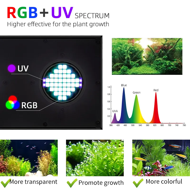 WEEK AQUA Aquatic Planted Aqua - Planted Aquarium Uv Light incelemesi ve fiyatı