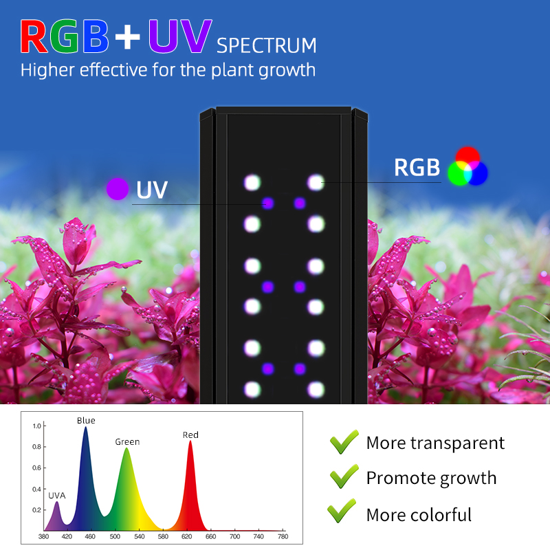 Full Spectrum RGB+UV LED Aquar - Planted Aquarium Uv Light incelemesi ve fiyatı