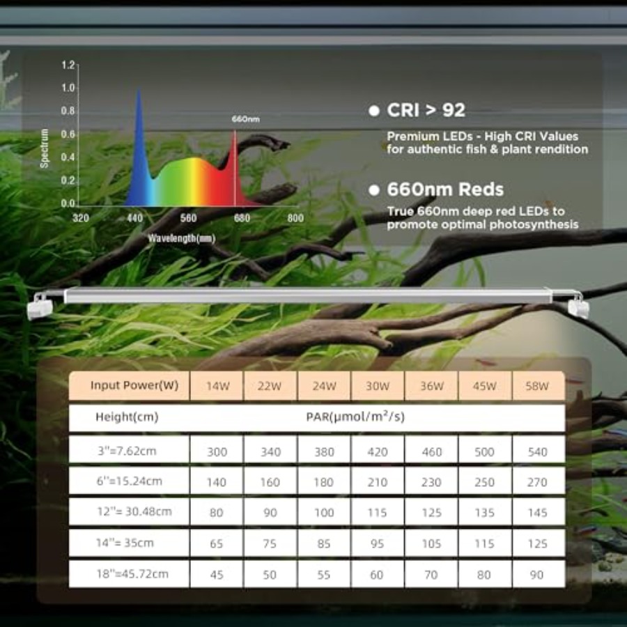 Aquarium LED Light for planted - Led Planted Tank Light incelemesi ve fiyatı